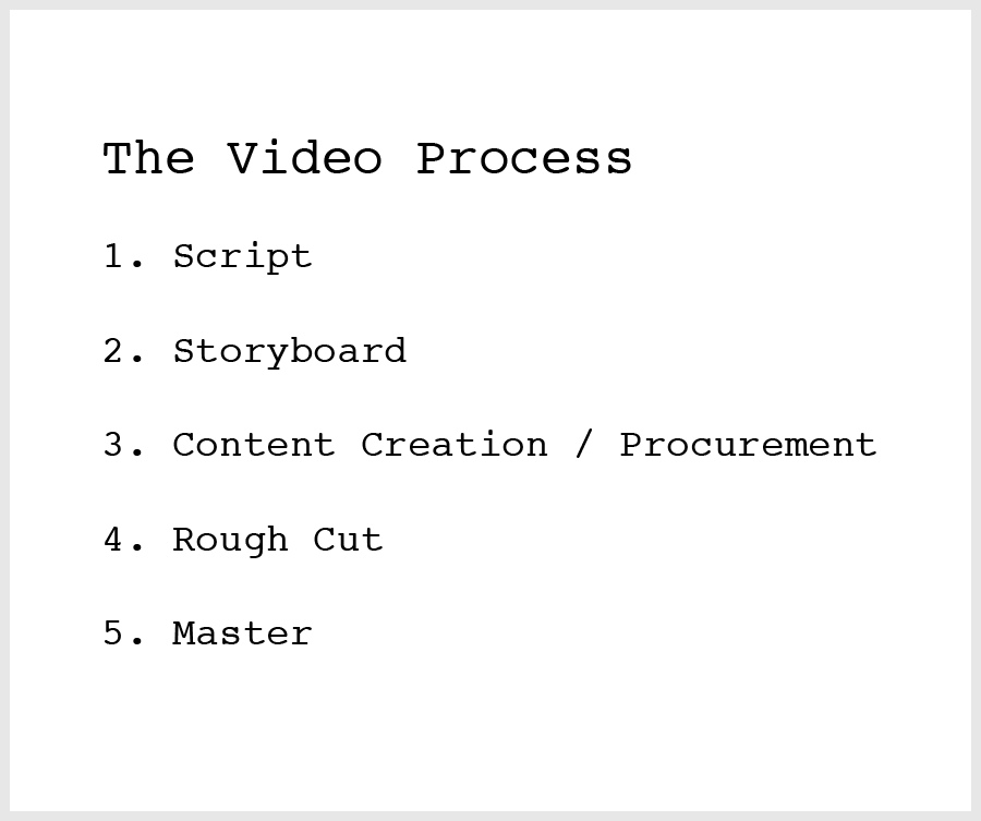 Video Process